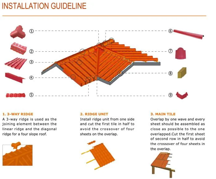 Durable and Stylish Spanish PVC Roof Tile The Perfect Roofing Solution 8